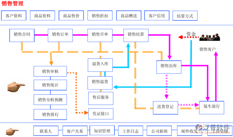 高效銷售存貨管理 軟件助力業(yè)績騰飛