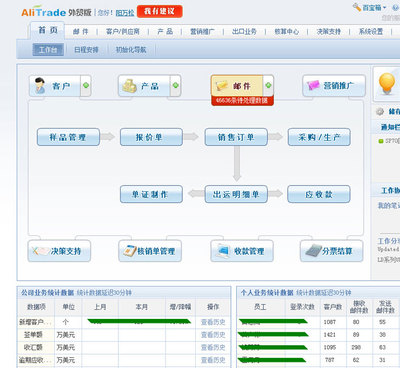 阿里軟件外貿版 出口企業數字化轉型的可行之選？
