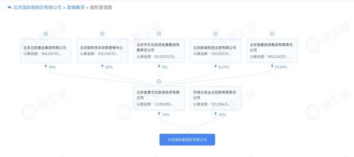 首旅集團 計劃于環球影城周邊建設兩個大型旅游綜合體項目