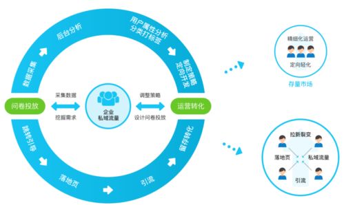 破局增長(zhǎng)困局 工業(yè)互聯(lián)網(wǎng)數(shù)據(jù)服務(wù)如何有效提升客戶(hù)轉(zhuǎn)化與數(shù)據(jù)價(jià)值